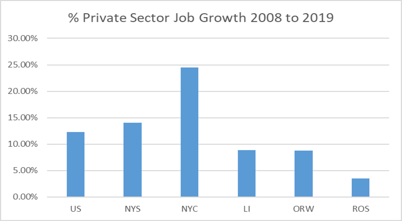 BudgetTestimony_02132020_Chart1.png