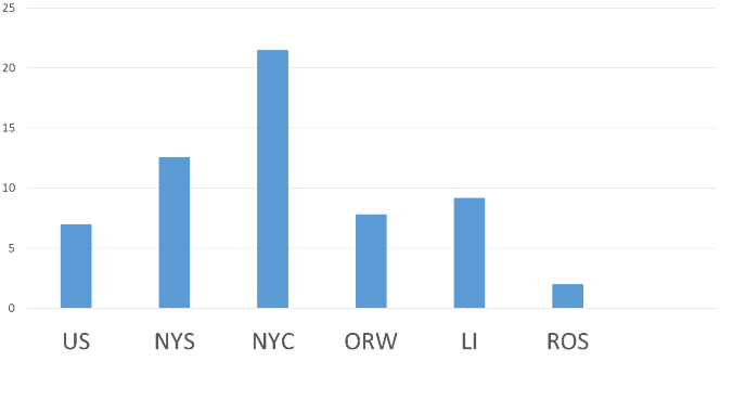 Percentage-Job-Growth-Region-2008-2018-thumbnail.png